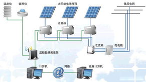 中達(dá)電通成功打造2.117MW金太陽示范項目 開啟建筑電力系統(tǒng)安裝新范式